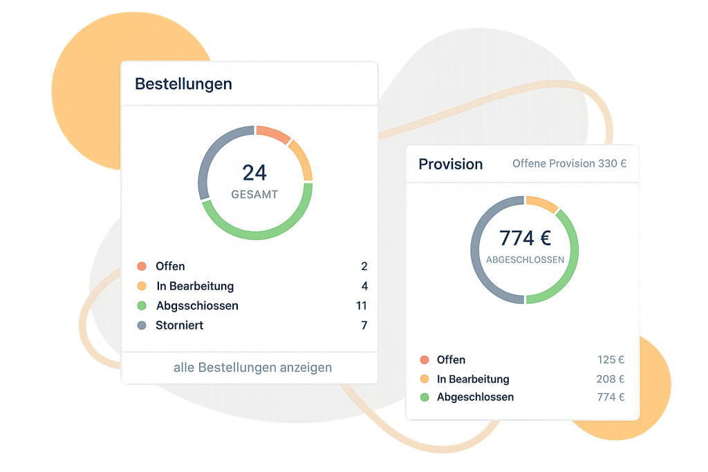 Partnerprogramm Mobilfunk Börse