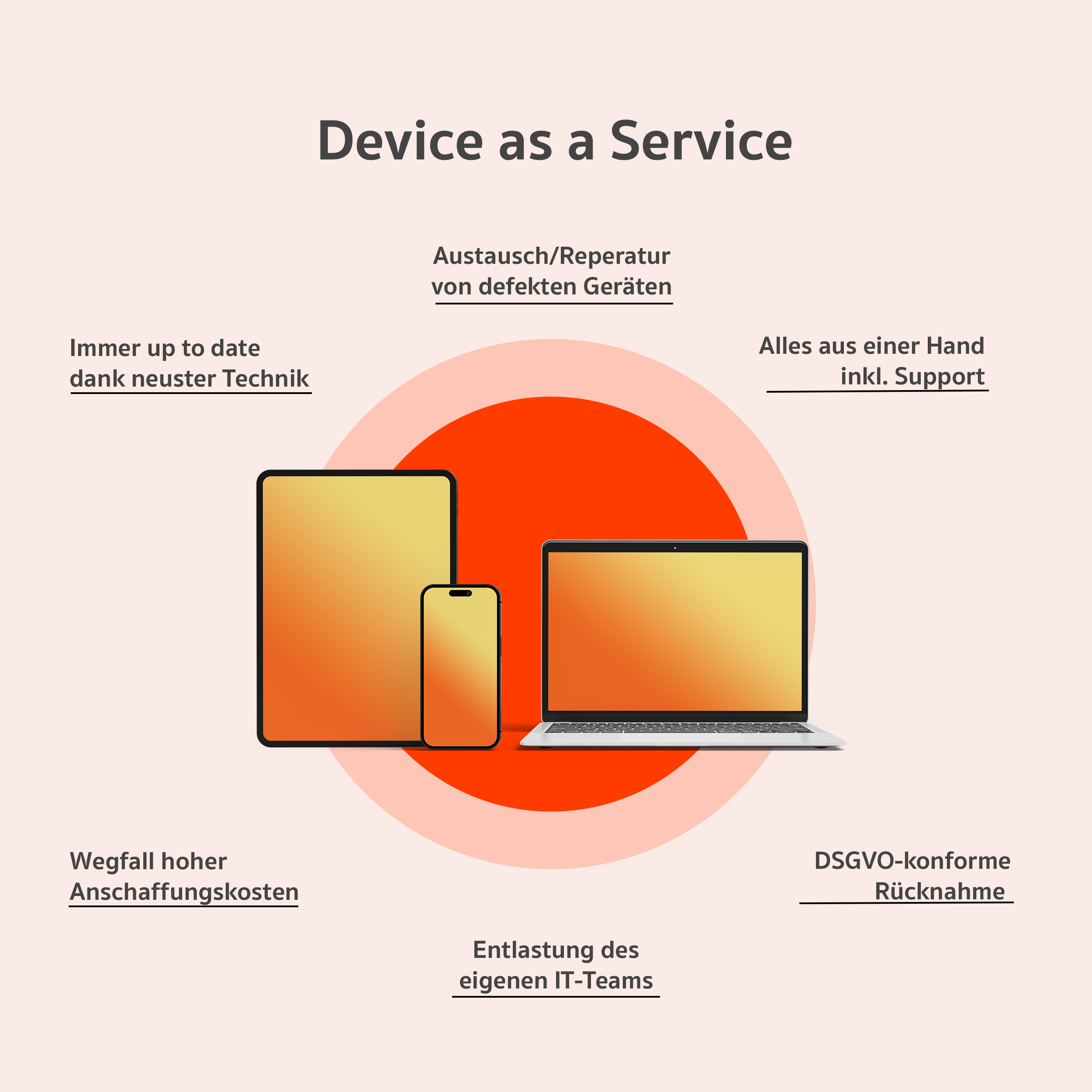 Device as a Service bei der Mobilfunk Börse