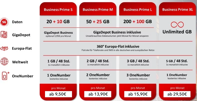 Vodafone-Business-Prime-2025